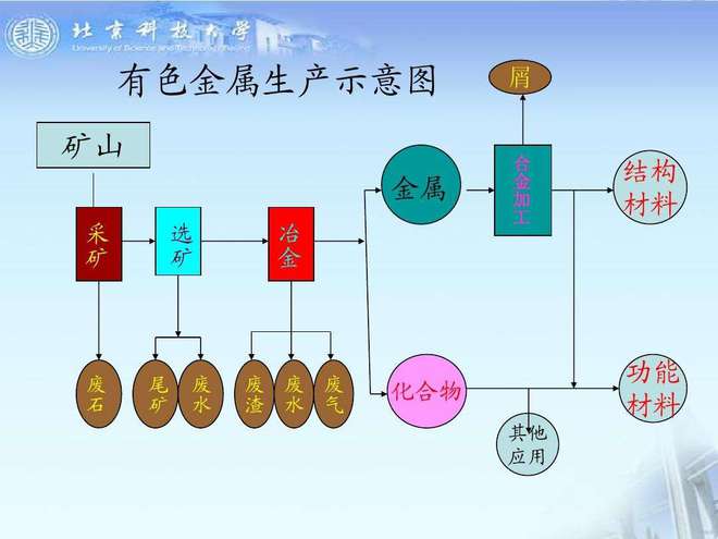 職教熱門專業(yè)解讀 有色金屬冶煉技術(shù)與合金銷售的雙向融合