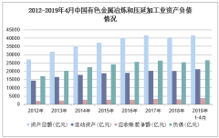 2019年1-4月中國有色金屬冶煉和壓延加工業(yè) 利潤總額、成本費(fèi)用與合金銷售深度解析
